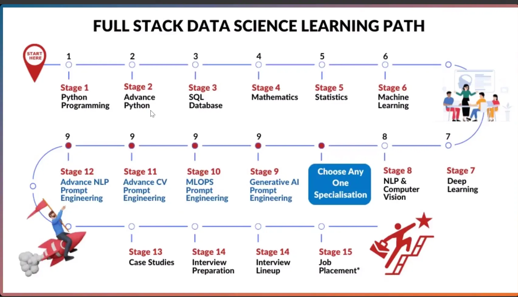 Data analytics